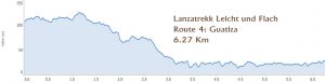 lanzatrekk wandern lanzarote leicht und flach guatiza